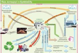 Проект «Symbiocity» может прийти в Красноуфимск
